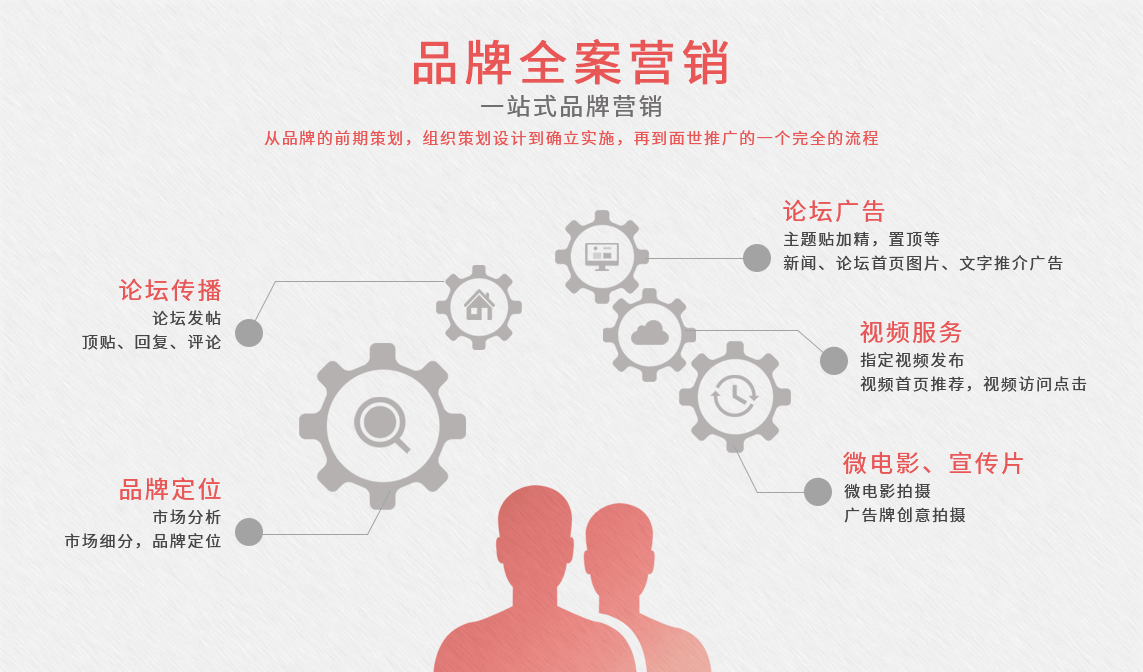 拉薩網(wǎng)絡推廣