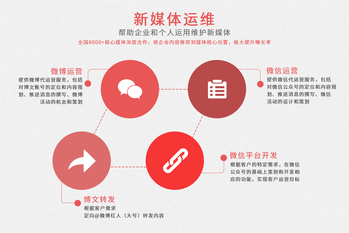 拉薩網(wǎng)絡推廣