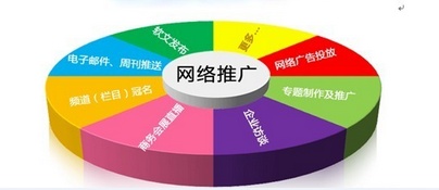 選擇專業(yè)的西藏網(wǎng)絡(luò)推廣公司能夠為企業(yè)解決哪些問題