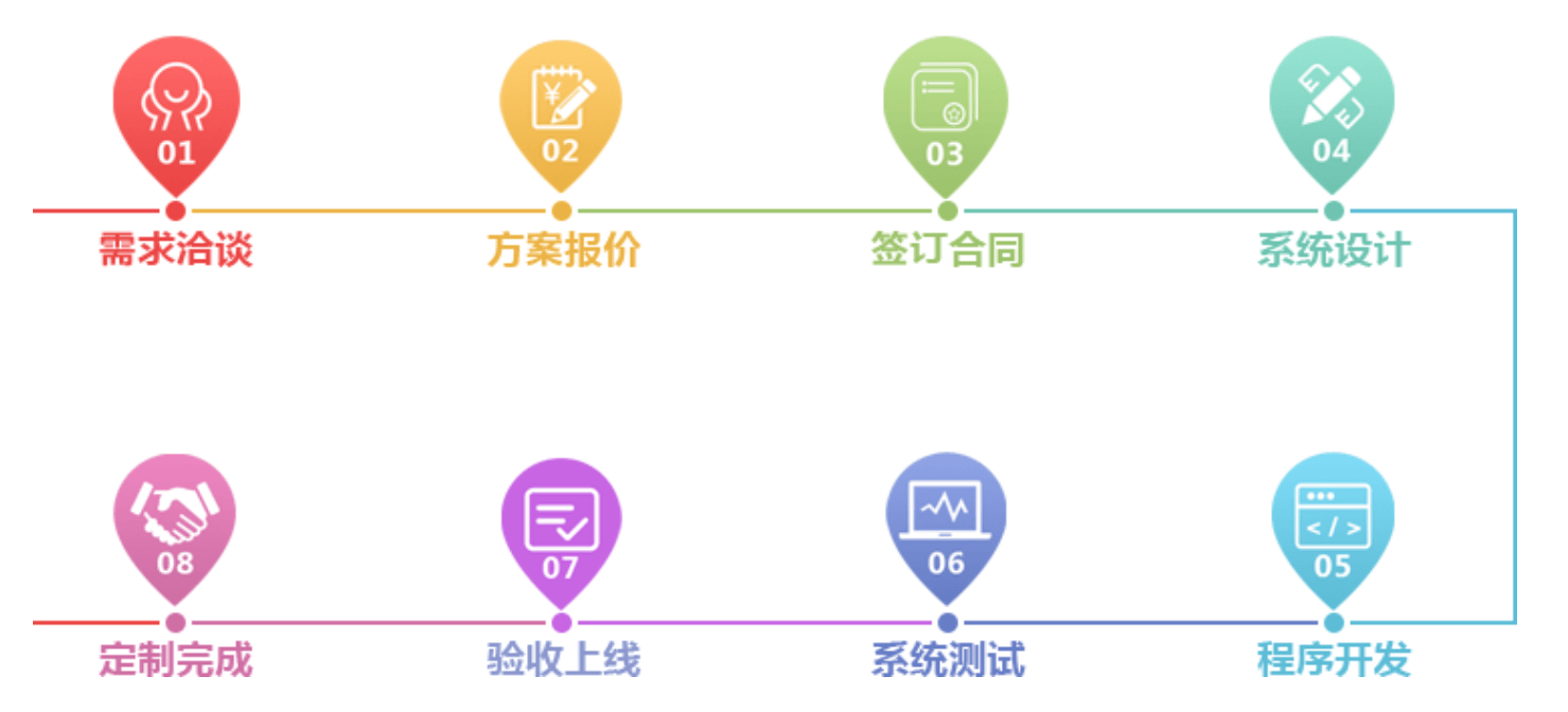 拉薩微信開發(fā)