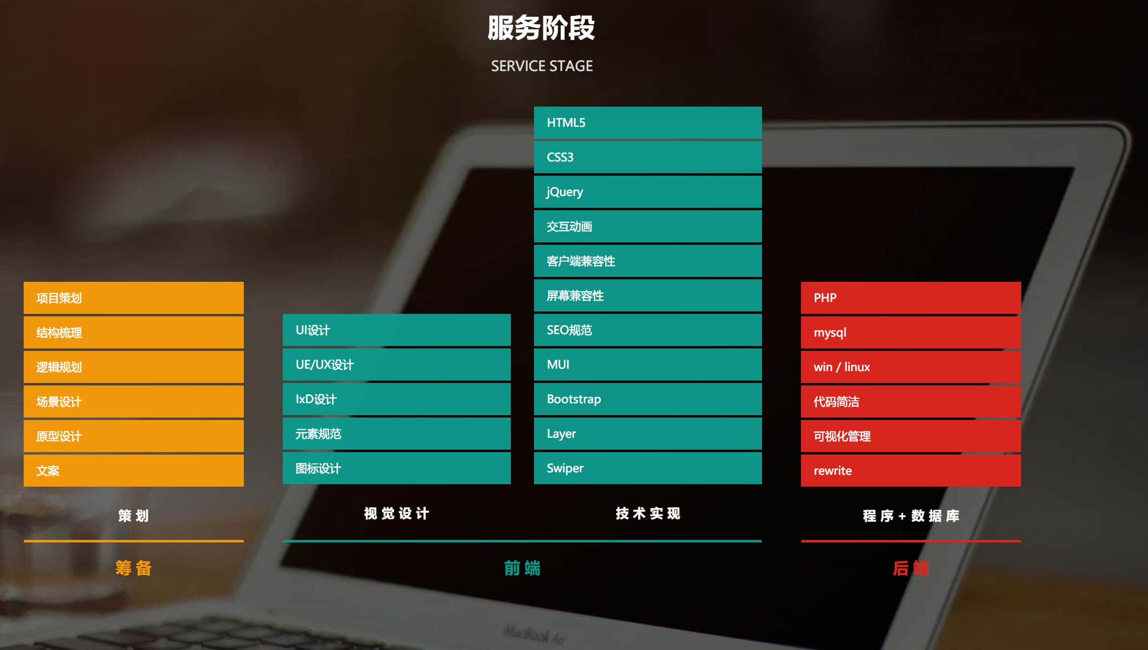 拉薩電商平臺(tái)建設(shè)